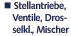 katalog 4.Stellantriebe