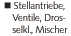 katalog 4.Stellantriebe