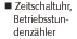 5. Zeitschaltuhren, Betriebsstundenzähler
